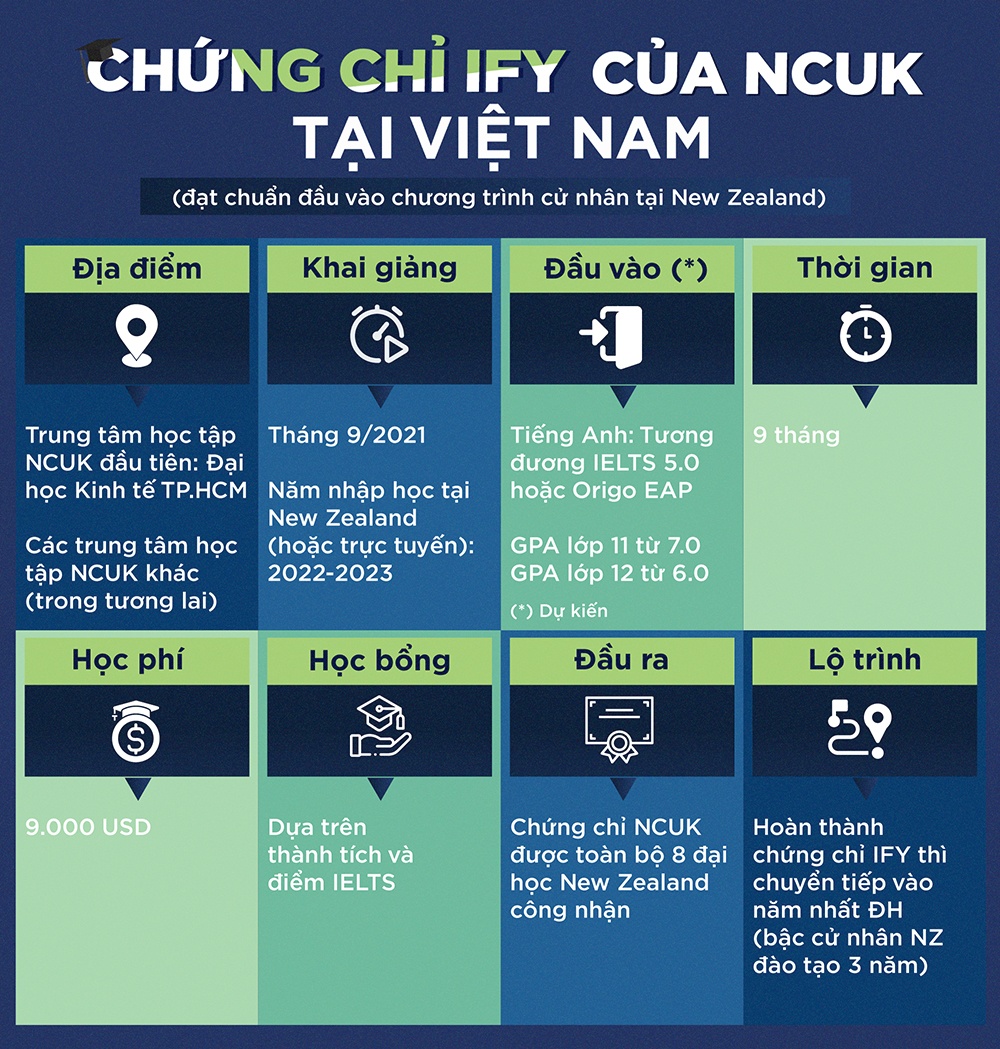 Du hoc New Zealand anh 2