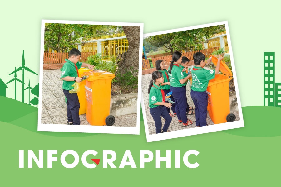 Hanh trinh giai cuu rac vi mot hanh tinh xanh hinh anh