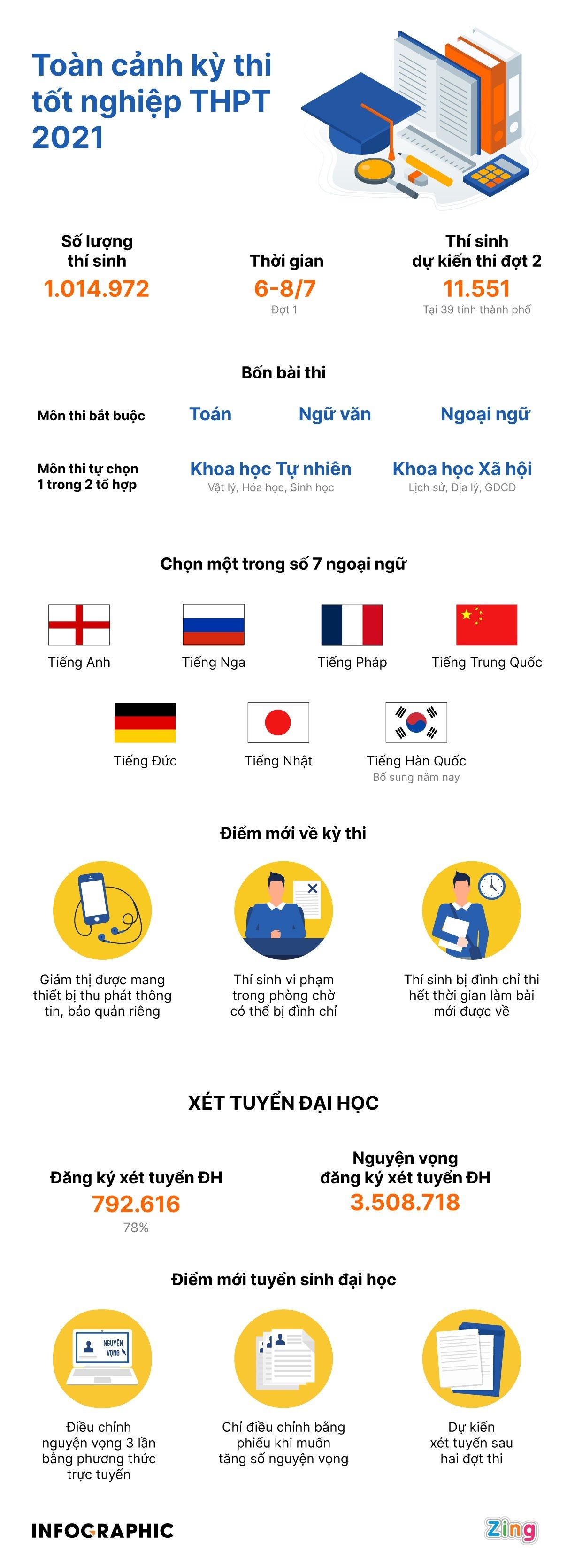 chiến sĩ CSGT chở thí sinh đi mua Atlat địa lý ảnh 2 chien si CSGT cho thi sinh di mua Atlat dia ly anh 2