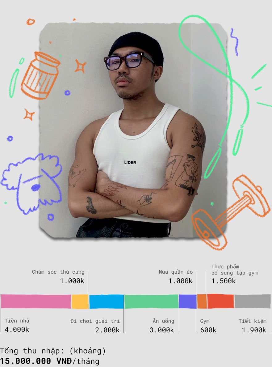 chi tieu ca nhan anh 2