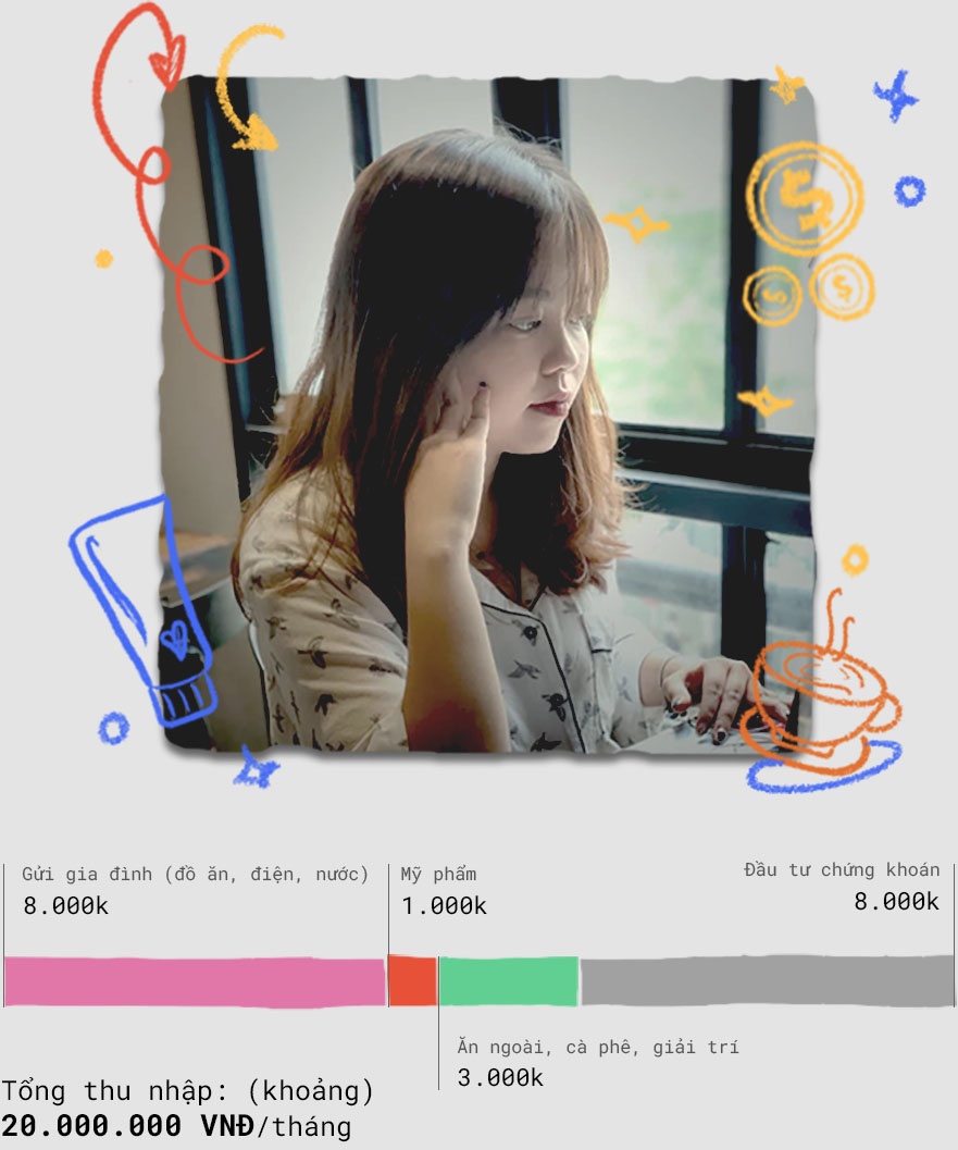 chi tieu ca nhan anh 1