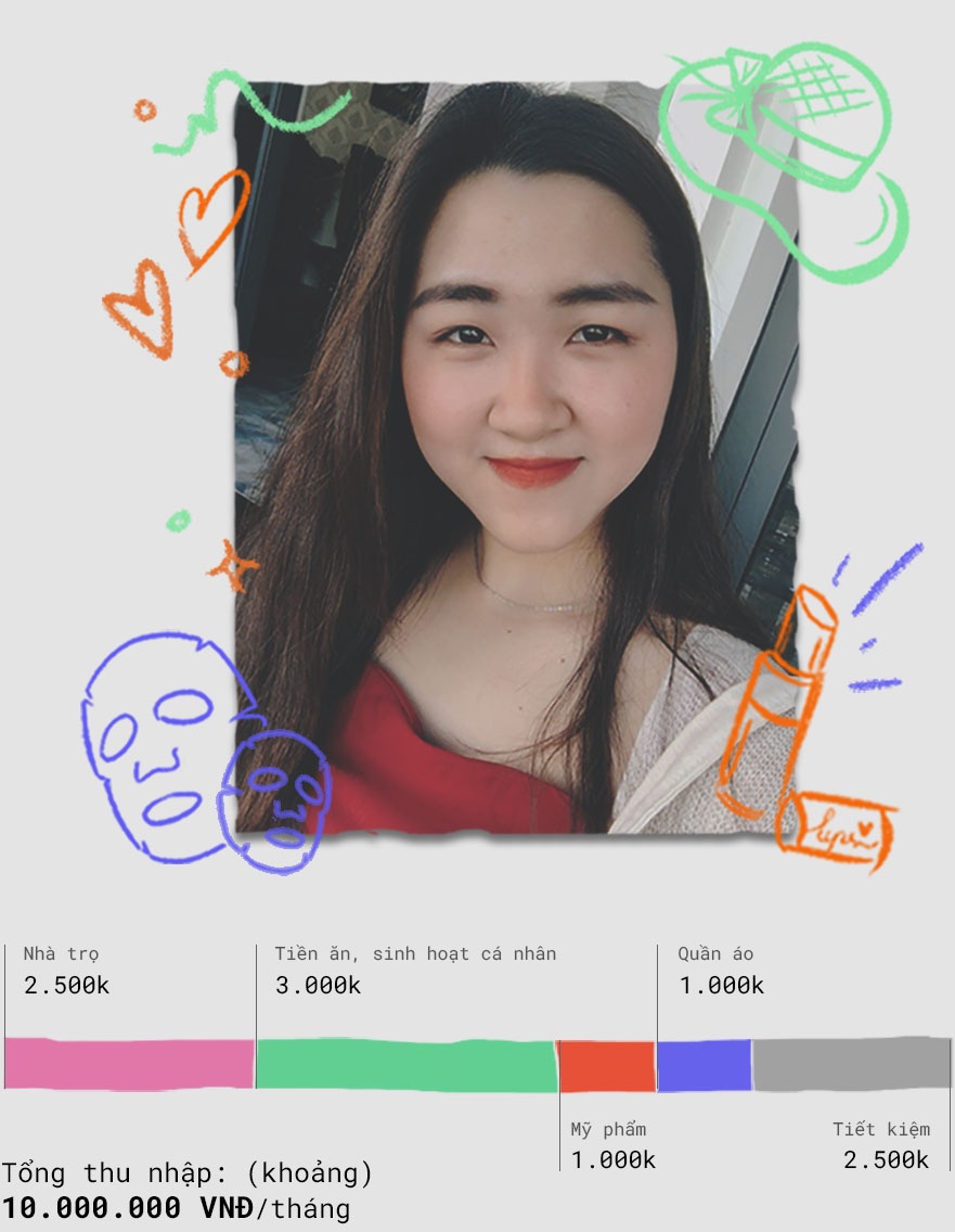 chi tieu ca nhan anh 3