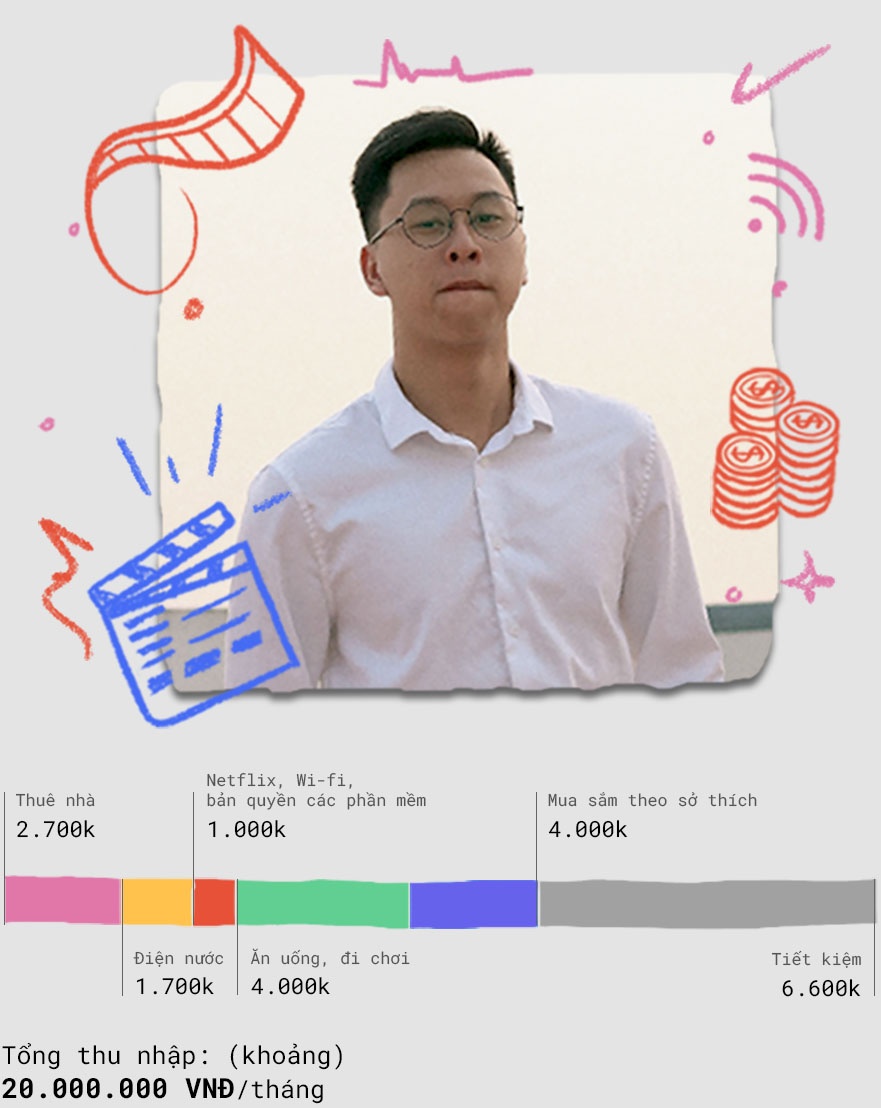 chi tieu ca nhan anh 4