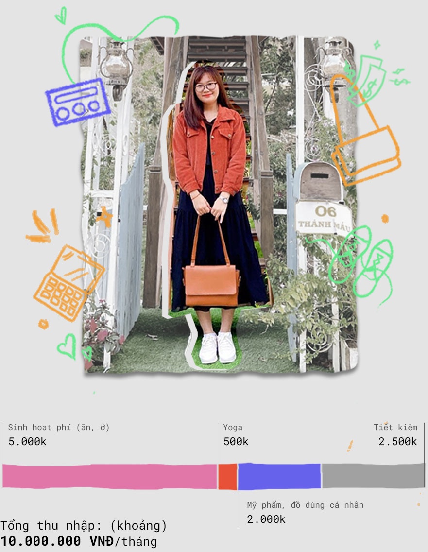 chi tieu ca nhan anh 5