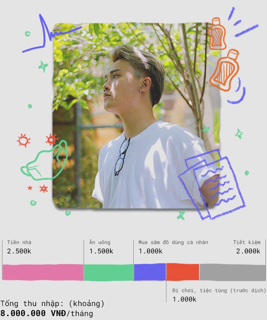 chi tieu ca nhan anh 6