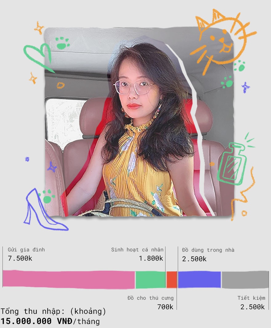 chi tieu ca nhan anh 7