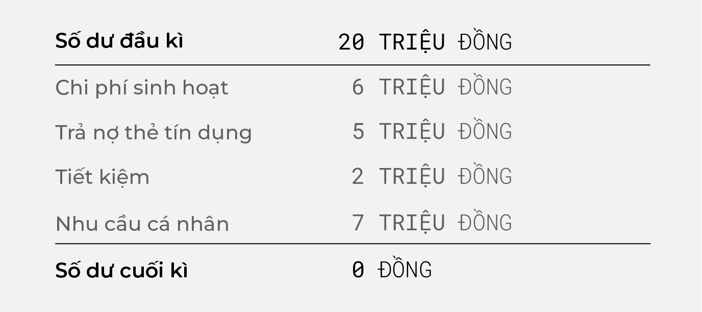 phương pháp zero base budget ảnh 1 phuong phap zero base budget anh 1