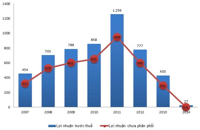 Cú sẩy chân của ông Trần Phương Bình ảnh 1 Cu say chan cua ong Tran Phuong Binh anh 1