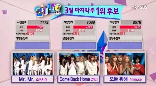 4minute sung so nhan cup tren Inkigayo hinh anh