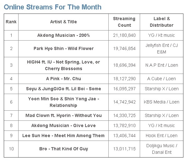 BXH lượng xem trực tuyến. Ảnh: allkpop
