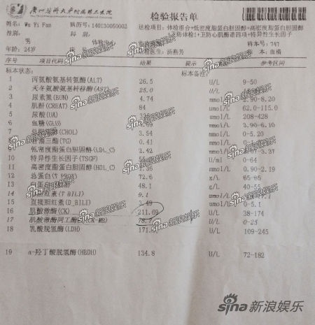 Giấy khám bệnh của Kris ở bệnh viện Quảng Châu. Ảnh: sina
