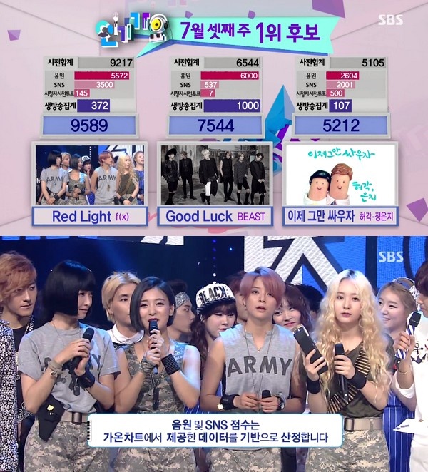 4 thành viên biểu diễn ở Inkigayo ngày 20.7.