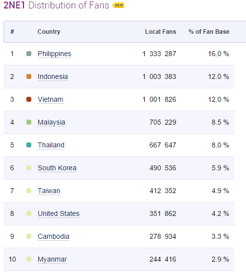 Bốn cô gái cá tính chinh phục 8,344,491 người hâm mộ trên Facebook.