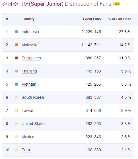 Super Junior: 8,031,241