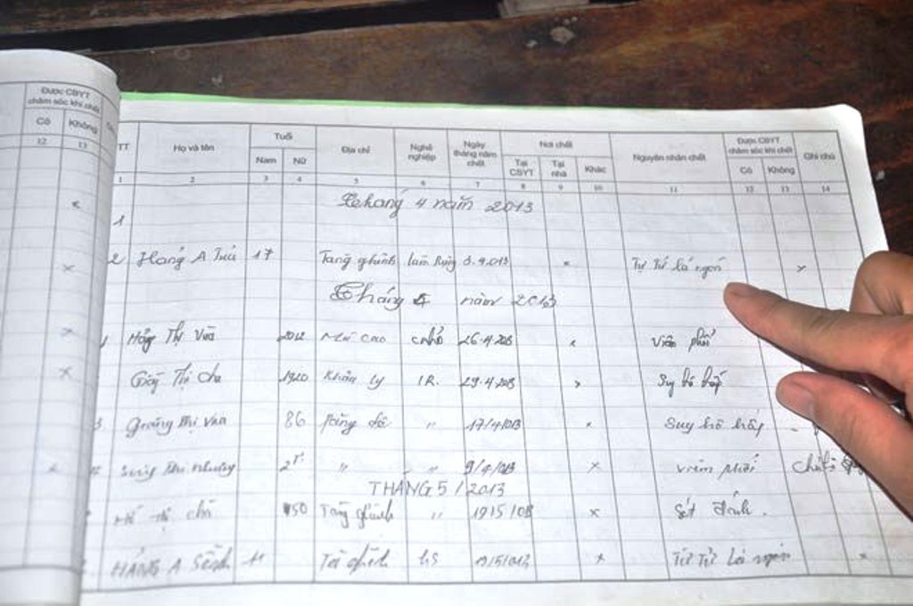 Danh sách người ăn lá ngón tự tử nối dài trong cuốn sổ tử.