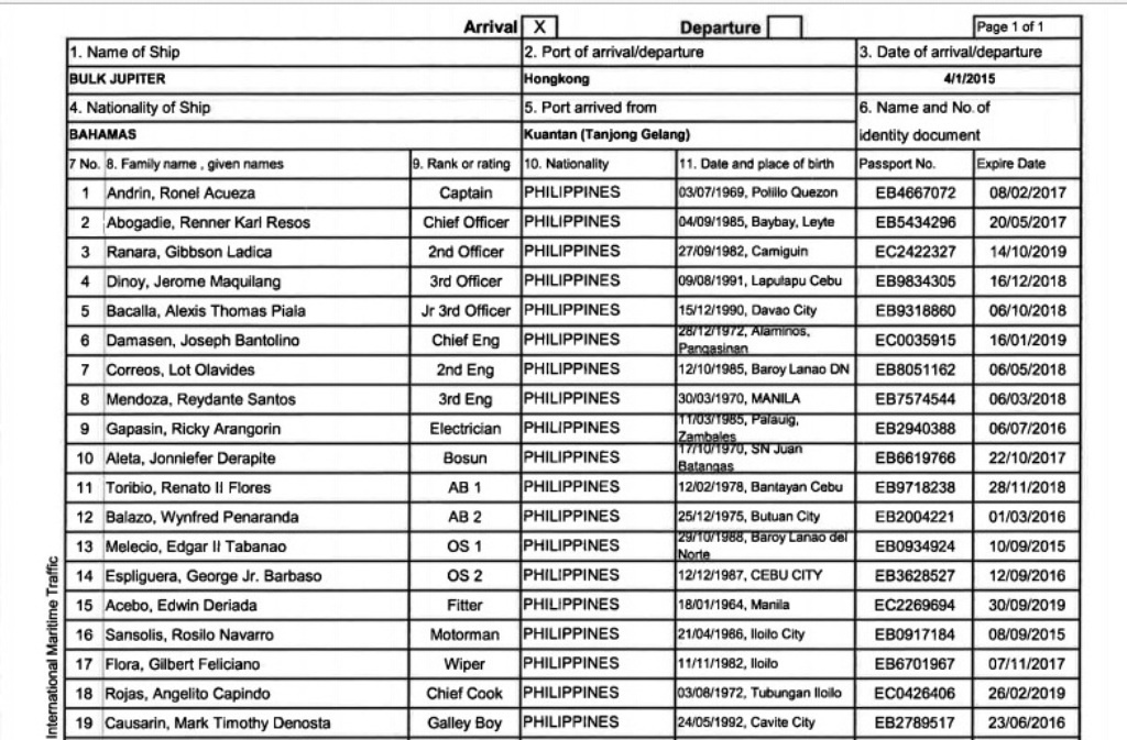 Danh sách 19 thuyền viên tàu Bulk Jupiter gặp nạn.