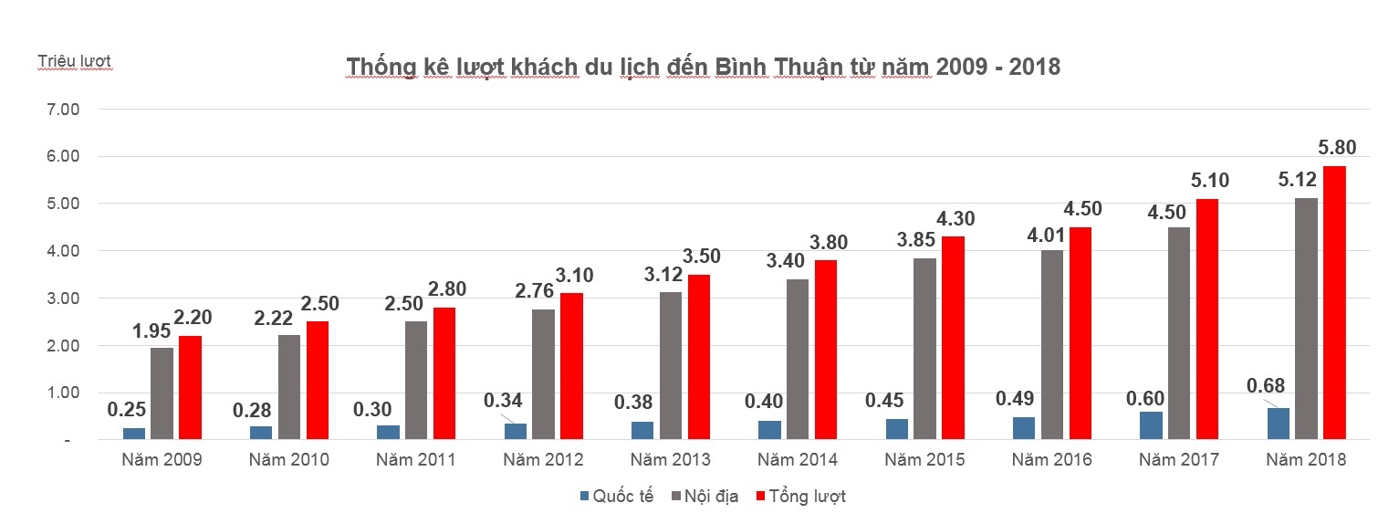 the sound,  thanh long bay anh 2