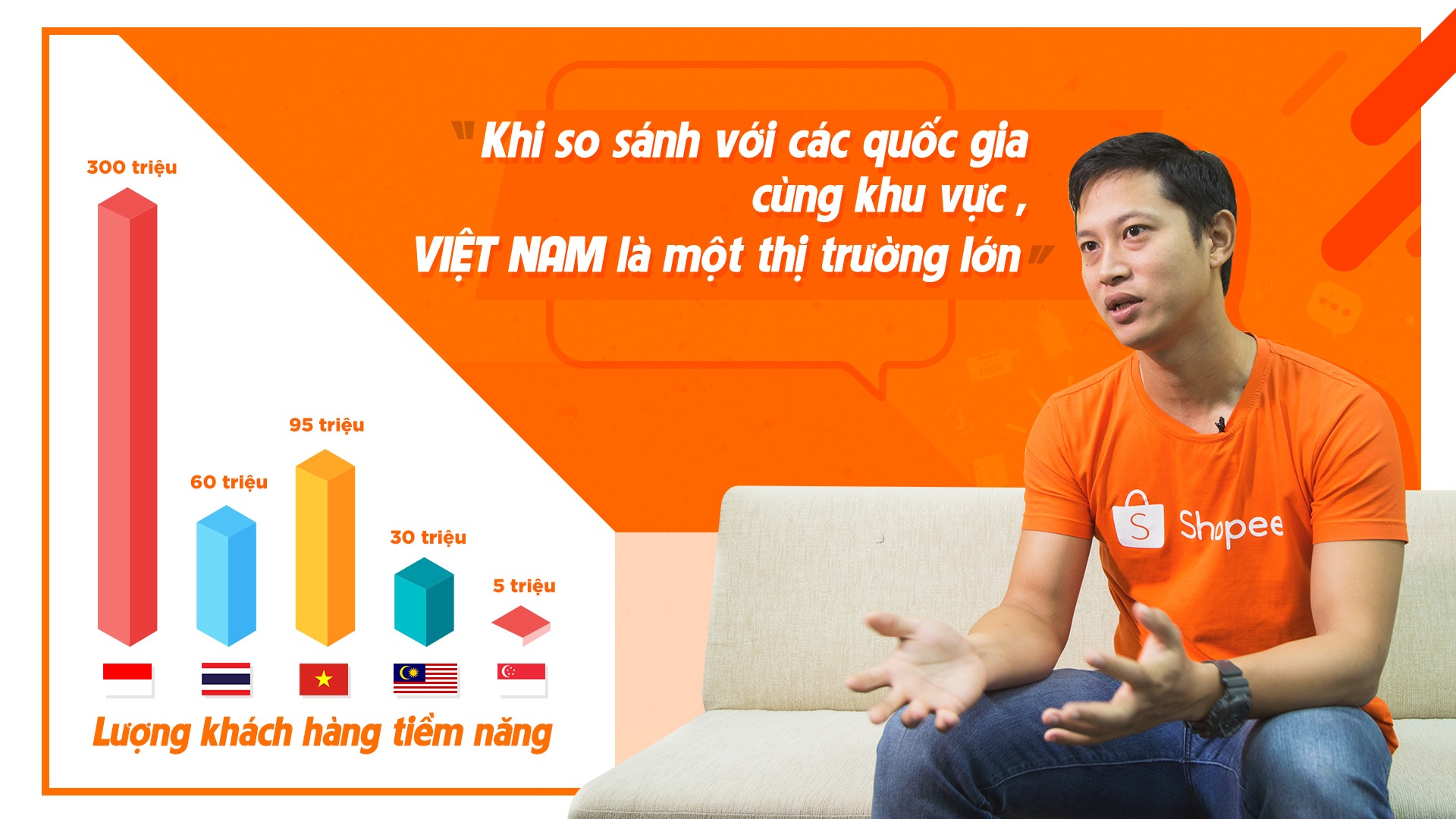 thương mại điện tử Việt tiềm năng hơn Singapore ảnh 1 thuong mai dien tu Viet tiem nang hon Singapore anh 1