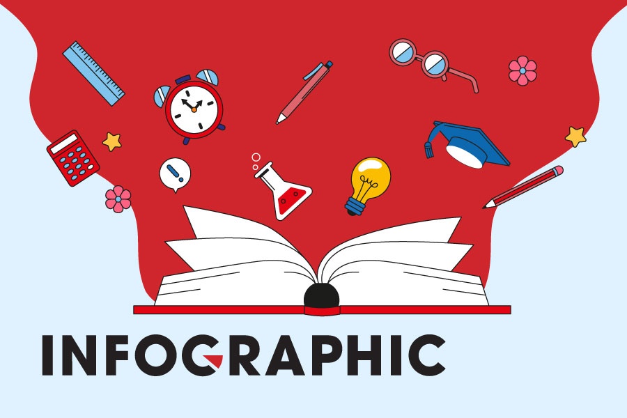 Nhung moc thoi gian quan trong trong ky thi tot nghiep THPT 2022 hinh anh