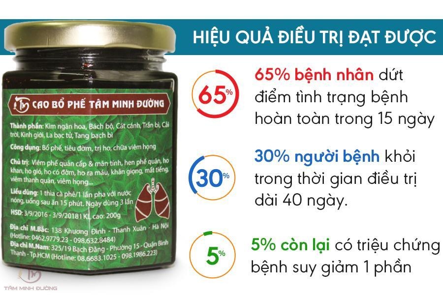 Tâm Minh Đường ảnh 4 Tam Minh Duong anh 4