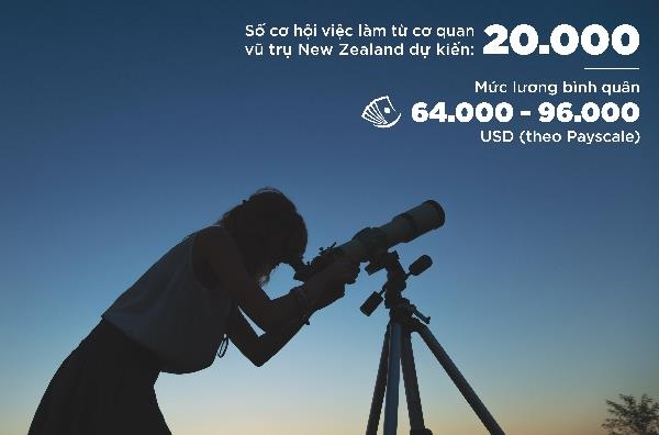 du học New Zealand ảnh 3 du hoc New Zealand anh 3