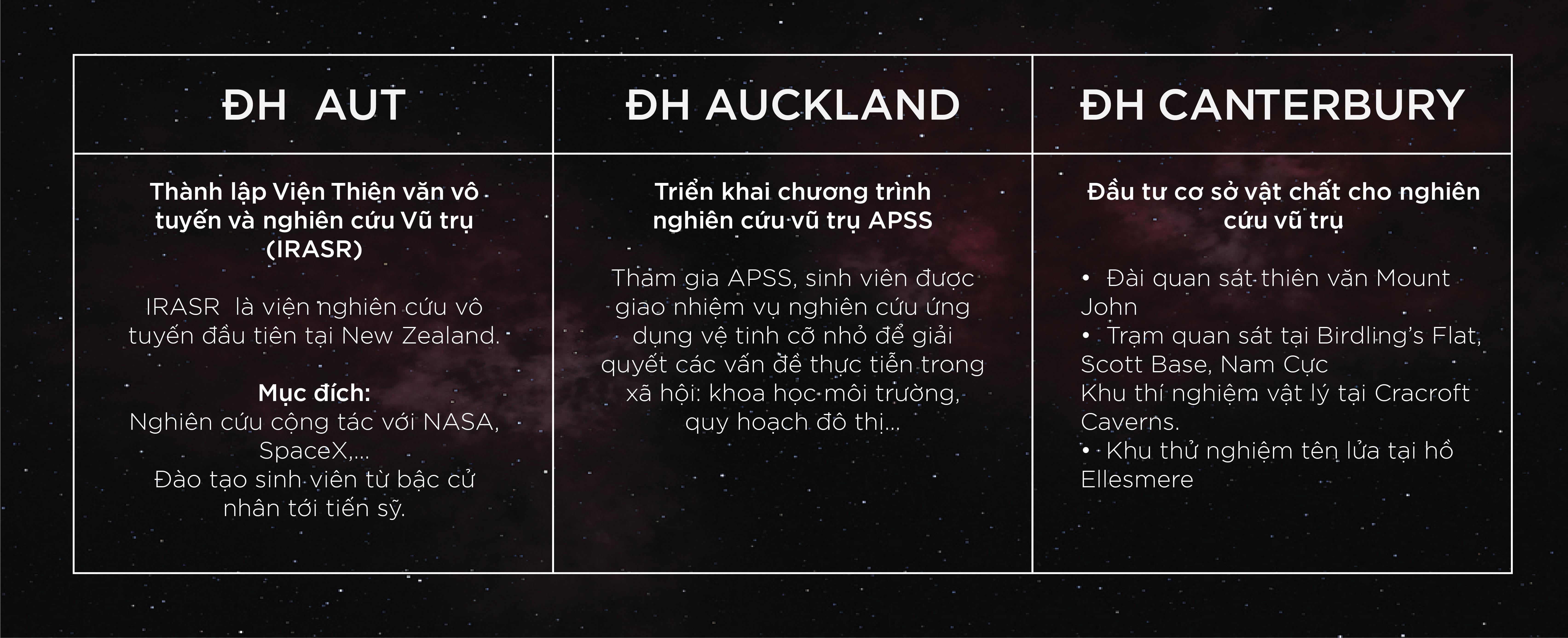 du học New Zealand ảnh 4 du hoc New Zealand anh 4