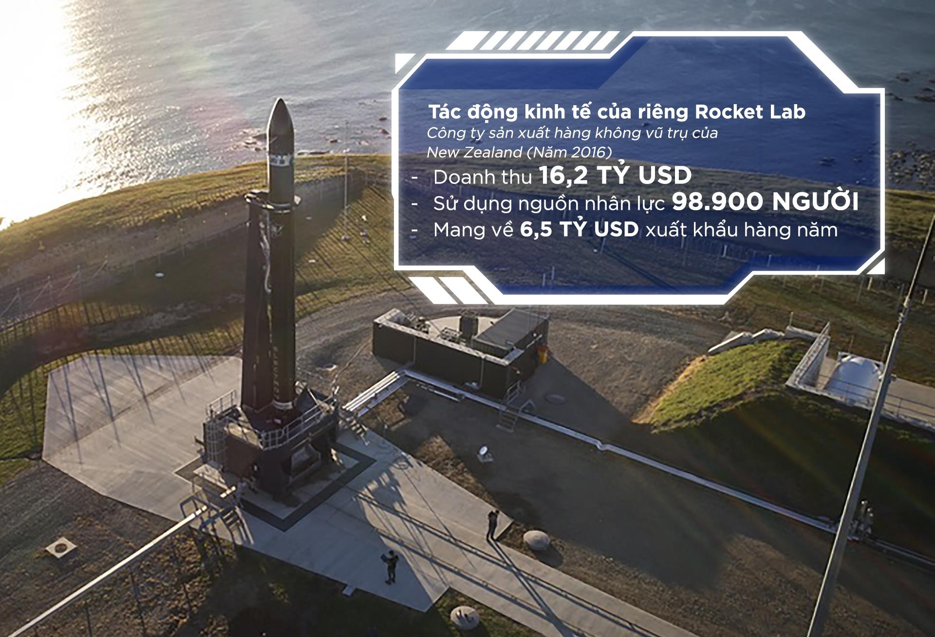 du học New Zealand ảnh 2 du hoc New Zealand anh 2