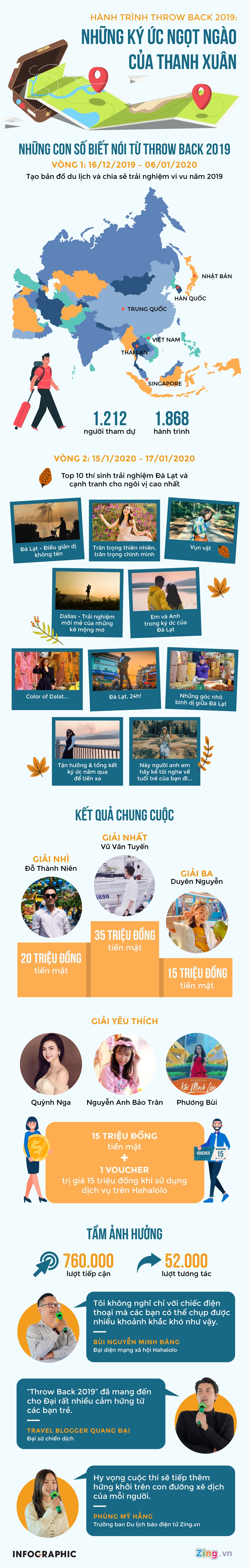 du lich,  trai nghiem,  cuoc thi,  hahalolo,  throw back 2019 anh 1