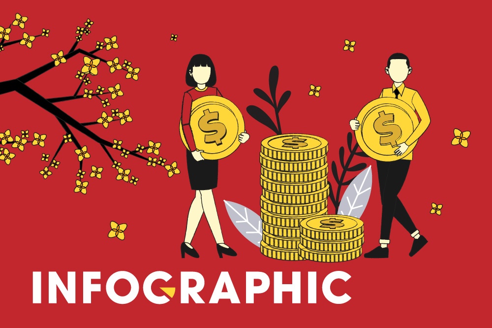 Ke hoach chi tieu ly tuong dip Tet cho gia dinh tre hinh anh