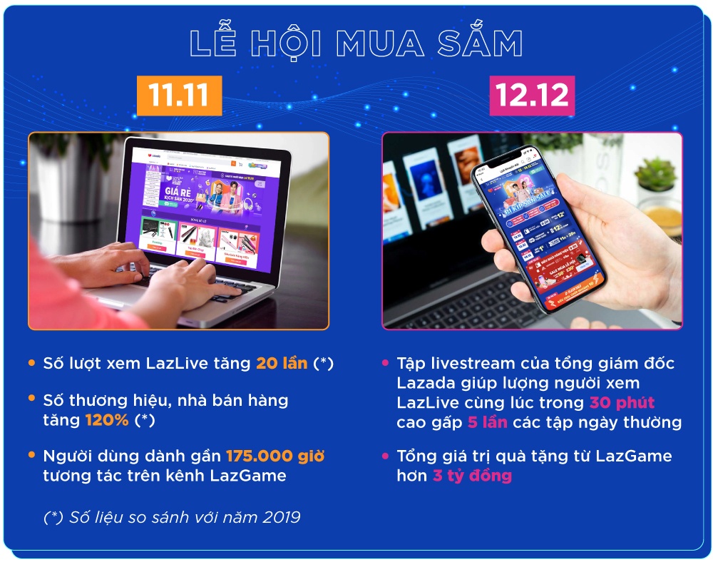 Lazada anh 2