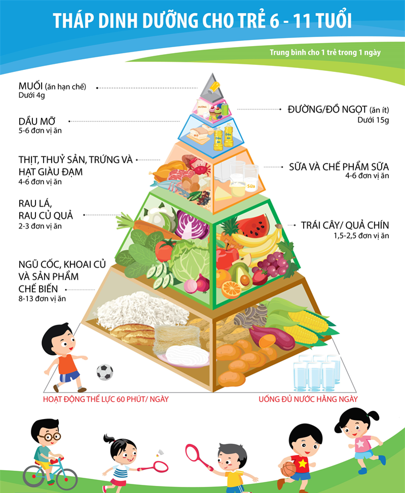 thừa cân,  béo phì,  trẻ em ảnh 1 thua can,  beo phi,  tre em anh 1