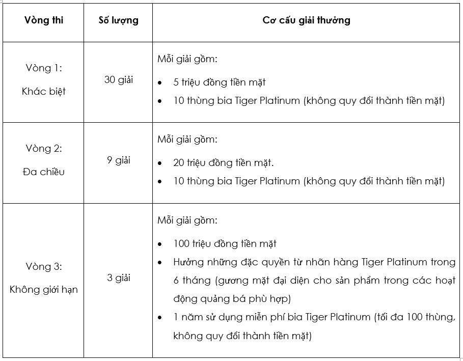 Tiger,  Tiger Platinum anh 3
