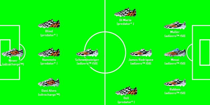 Sơ đồ thi đấu của đội hình Battle Pack tại World Cup 2014.