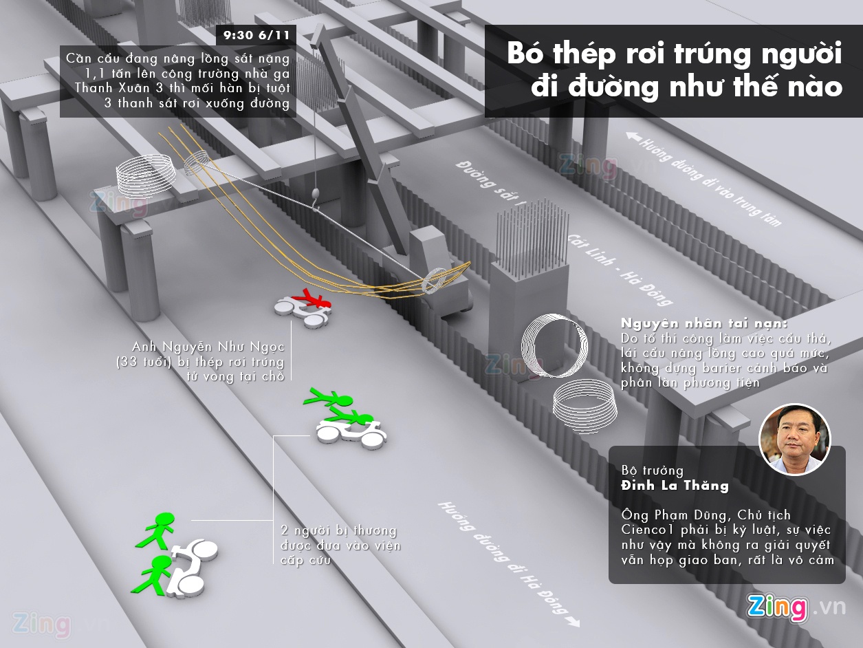 Bo thep da roi trung nguoi di duong nhu the nao? hinh anh