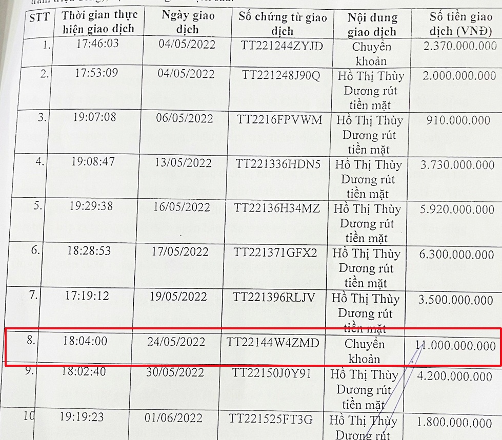 mat tien Sacombank anh 1