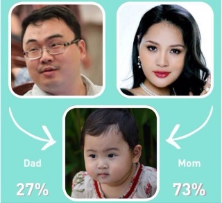 Con gái Hương Giang trộm vía rất bụ bẫm và đáng yêu, bé giống mẹ đến 73% và giống bố 27%.