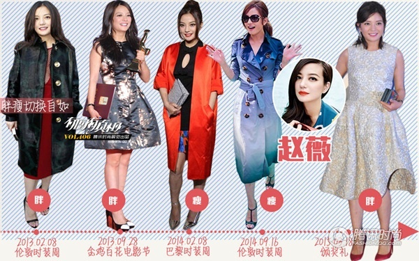 Triệu Vy:  Sau sinh một thời gian, Én nhỏ vẫn rất mũm mĩm, thậm chí một số khán giả còn nghi ngờ rằng cô đang mang bầu lần hai. Nữ diễn viên nổi tiếng tiết lộ cô rất nỗ lực để giảm cân nhưng cân nặng vẫn lên xuống thất thường. Chỉ trong vài năm trở lại đây, Triệu Vy đã trở thành bà cô béo của làng giải trí Hoa ngữ.