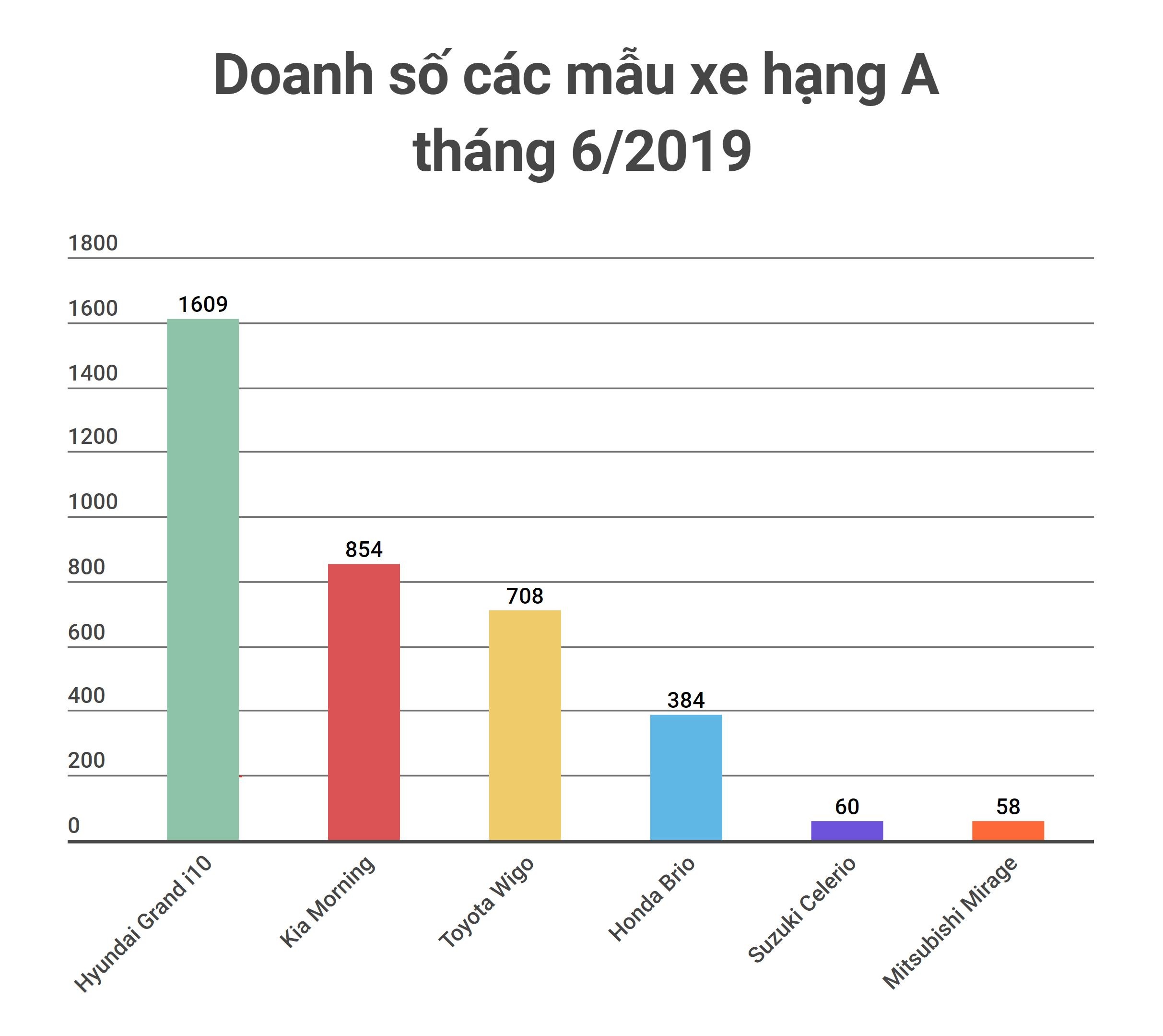 doanh số,  vama ảnh 1 doanh so,  vama anh 1