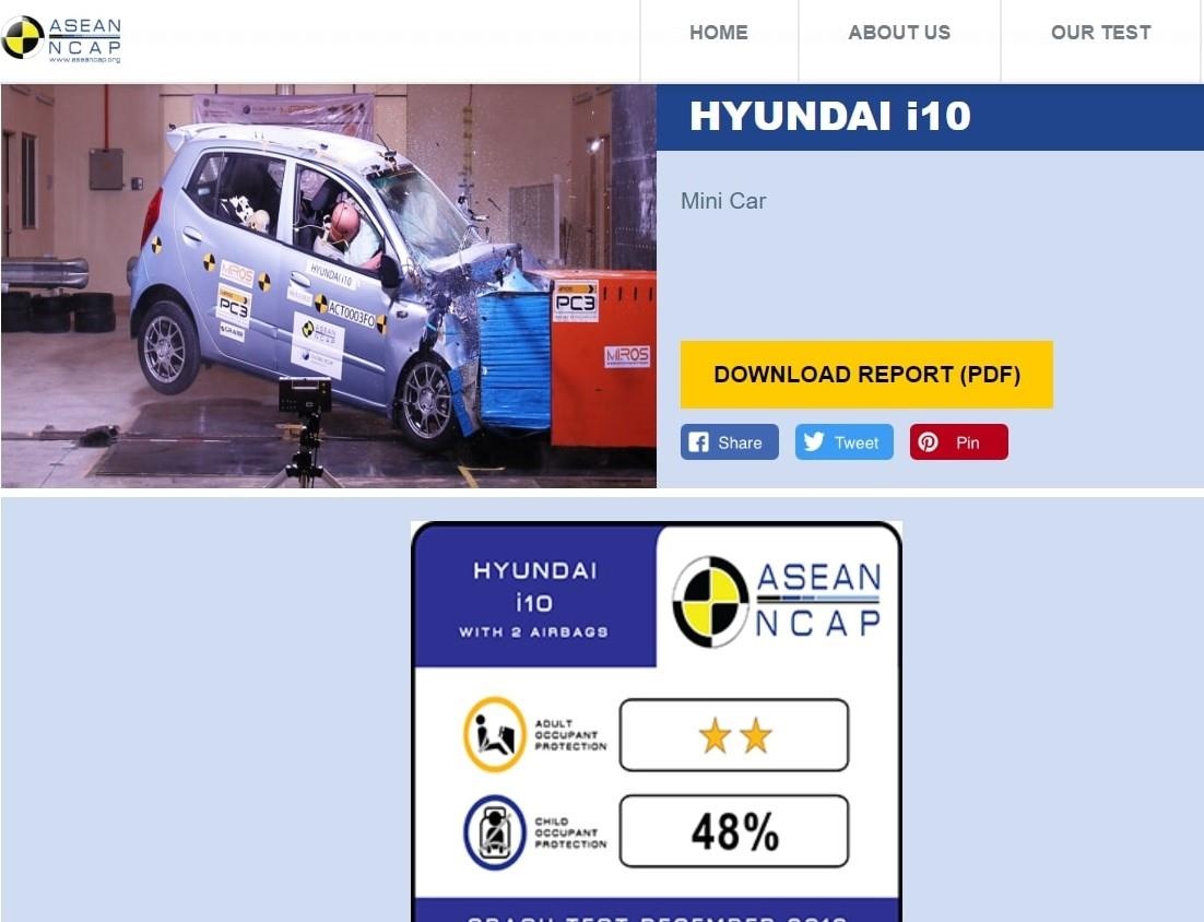 vinfast fadil asean ncap ảnh 3 vinfast fadil asean ncap anh 3