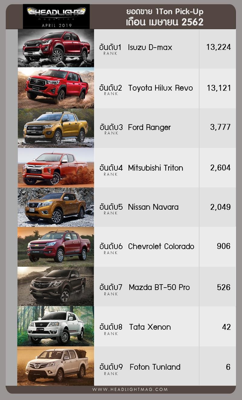 toyota, isuzu, d-max, hilux ảnh 1 toyota, isuzu, d-max, hilux anh 1