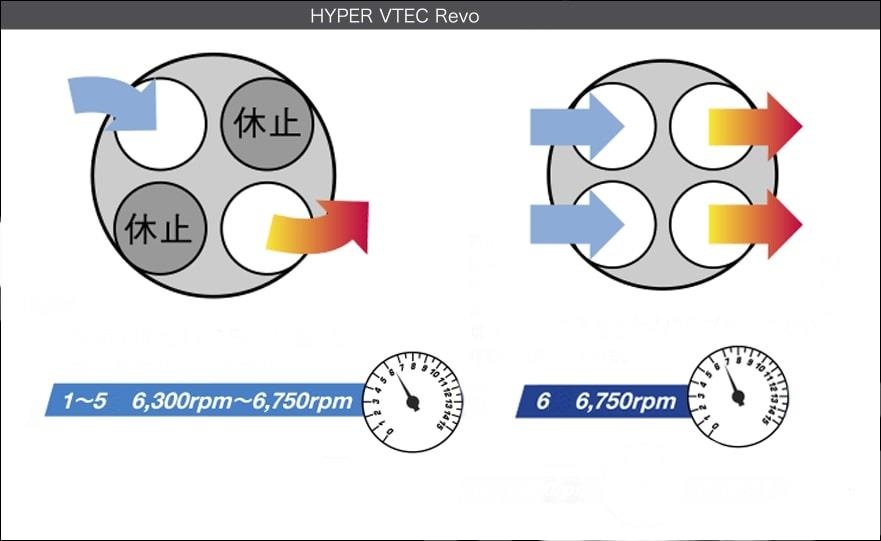 khám phá lịch sử honda cb400 vtec ảnh 8 kham pha lich su honda cb400 vtec anh 8
