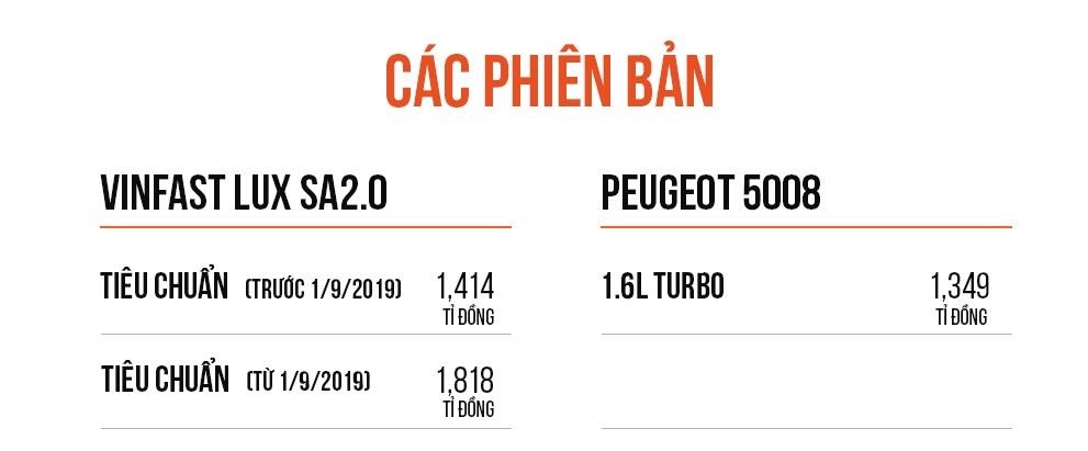 Lux SA2.0SUV 7 chỗ, Peugeot 5008 ảnh 1 Lux SA2.0SUV 7 cho, Peugeot 5008 anh 1