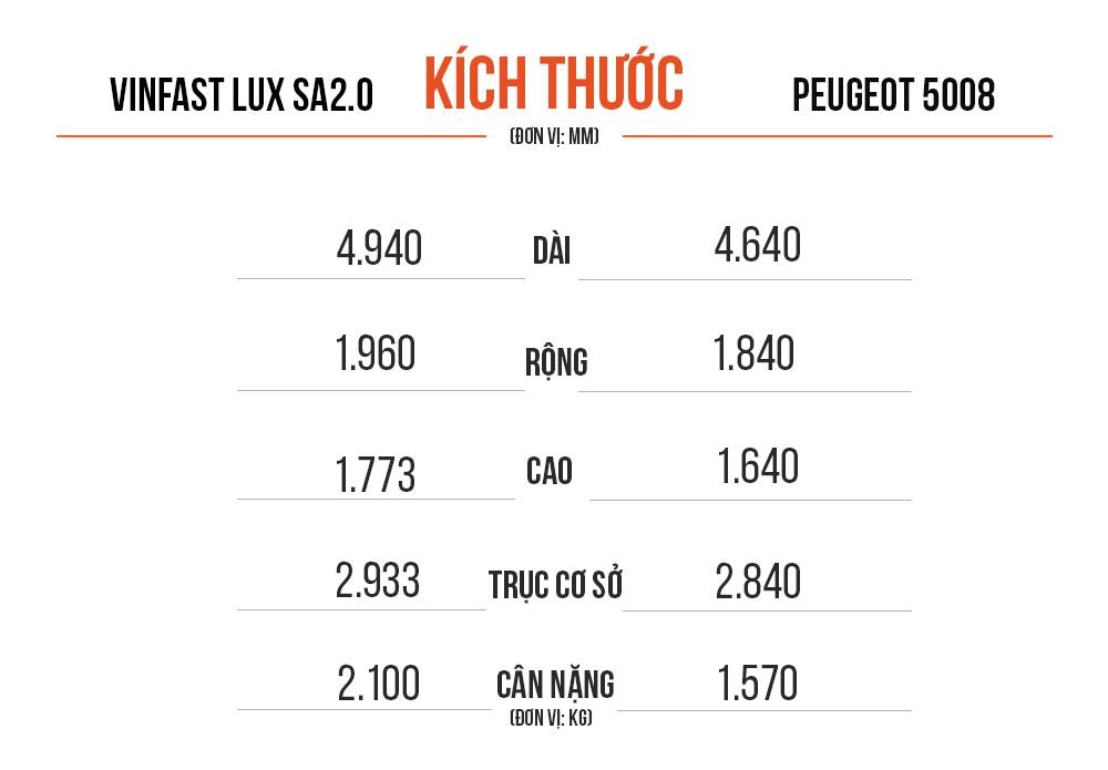 Lux SA2.0SUV 7 chỗ, Peugeot 5008 ảnh 4 Lux SA2.0SUV 7 cho, Peugeot 5008 anh 4