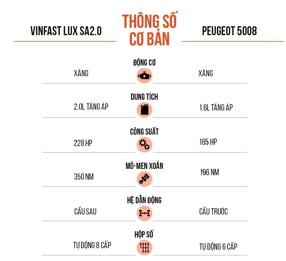 Lux SA2.0SUV 7 chỗ, Peugeot 5008 ảnh 15 Lux SA2.0SUV 7 cho, Peugeot 5008 anh 15