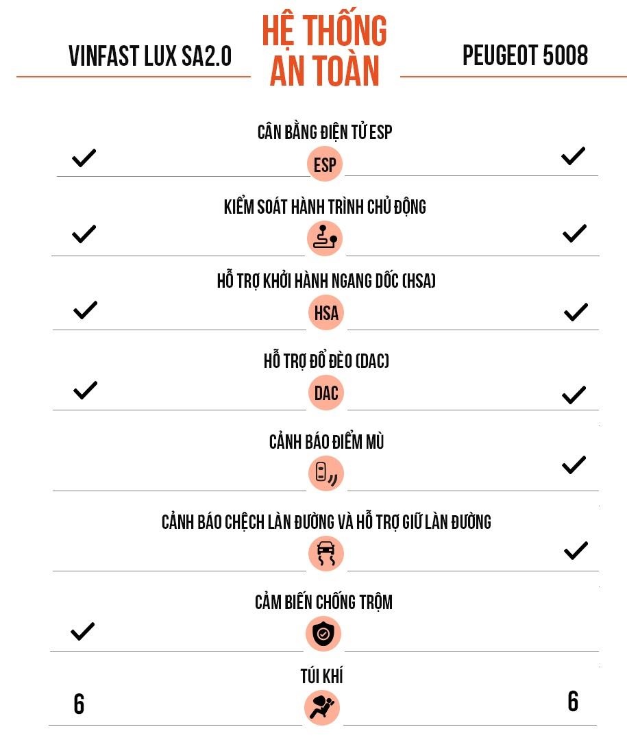 Lux SA2.0SUV 7 chỗ, Peugeot 5008 ảnh 16 Lux SA2.0SUV 7 cho, Peugeot 5008 anh 16