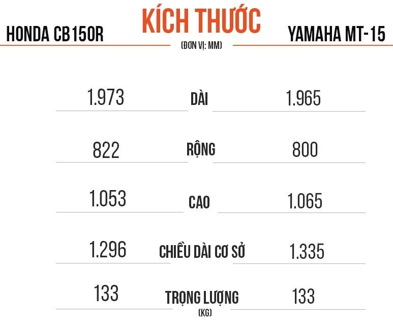 so sánh honda cb150r và yamaha mt-15 ảnh 3 so sanh honda cb150r va yamaha mt-15 anh 3