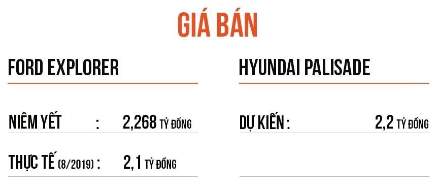 so sanh Ford Explorer va Hyundai Palisade,  suv co lon anh 1