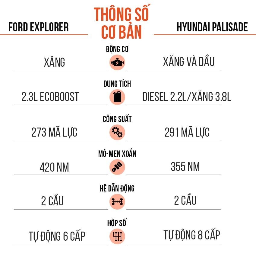 so sanh Ford Explorer va Hyundai Palisade,  suv co lon anh 13