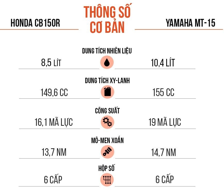so sánh honda cb150r và yamaha mt-15 ảnh 12 so sanh honda cb150r va yamaha mt-15 anh 12