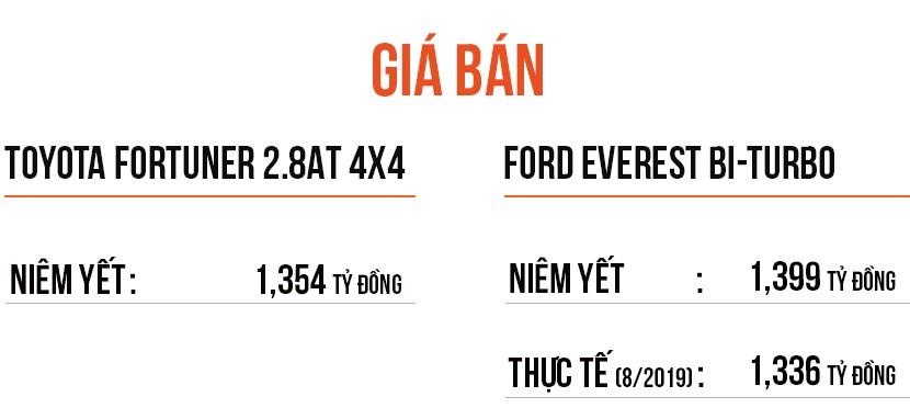 so sánh fortuner và everest ảnh 3 so sanh fortuner va everest anh 3